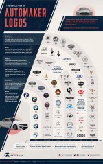 Automaker-logo-history_Infographic.jpg
