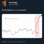 putinflation.png