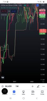 Screenshot_20220513-192629_TradingView.jpg