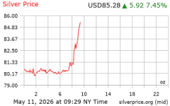 silver_1d_o_USD_z.png
