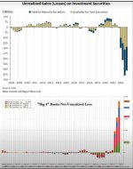 unrealized-gains-losses-on-investmet-securities.jpg