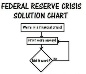 fed-flowchart.png