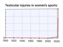 testicular-injuries-in-women's-sports.png