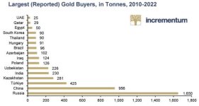 largest-reported-gold-buyers-in-tonnes.jpg