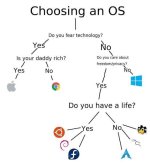 choosing-an-OS.jpeg