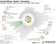 Gold_Silver_Ratio_Chart_SD_Bullion.jpg