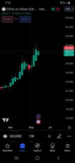 Screenshot_20240527-191212_TradingView.jpg