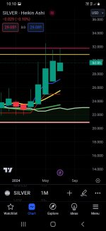 Screenshot_20240723-221034_TradingView.jpg