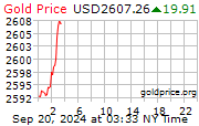 gold_1d_o_USD.png