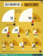 Gold-Consumption-vs.-Domestic-Su.jpg