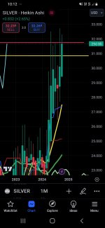 Screenshot_20241002-221257_TradingView.jpg