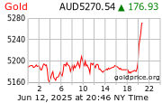 gold_1d_o_AUD.png