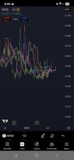 Screenshot_20250803_185003_TradingView.jpg