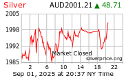 silver_1d_k_AUD.png