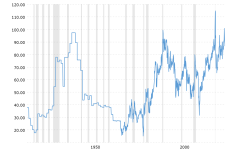 gold-to-silver-ratio-2025-09-05-macrotrends.png