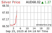 silver_1d_o_AUD.png