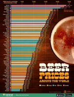 Beer-Prices-Around-the-World_202.jpg