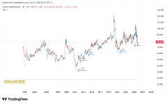 GOLDSILVER_2025-10-10_17-37-40.png