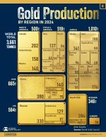 gold-by-region.jpg