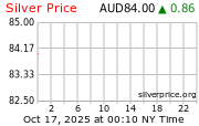 silver_1d_o_AUD.png